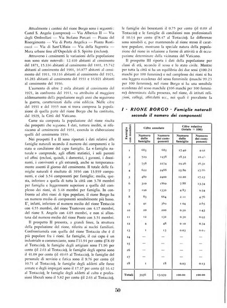 Capitolium rassegna mensile del Governatorato