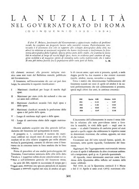 Capitolium rassegna mensile del Governatorato