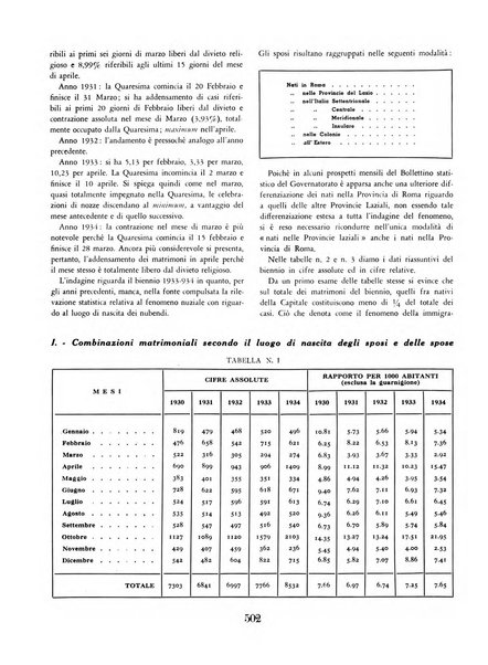 Capitolium rassegna mensile del Governatorato