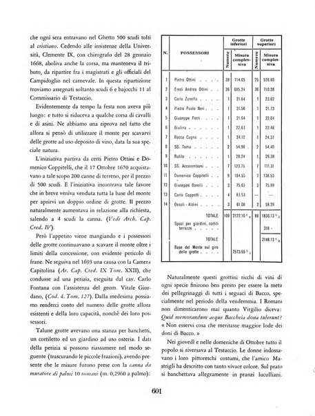 Capitolium rassegna mensile del Governatorato