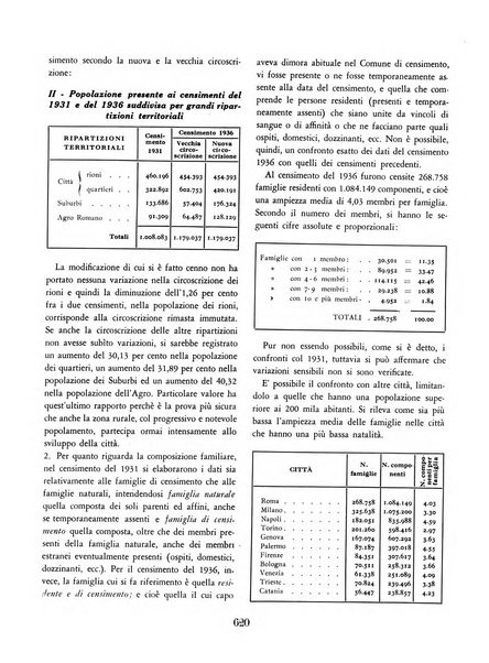 Capitolium rassegna mensile del Governatorato