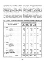 giornale/VEA0009388/1937/unico/00000690