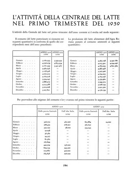 Capitolium rassegna mensile del Governatorato