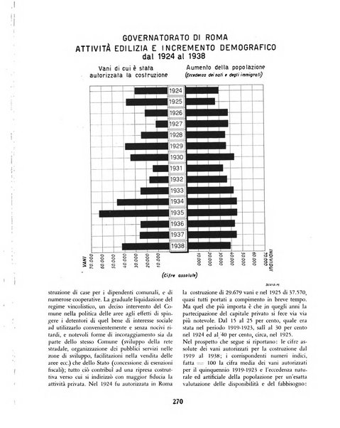 Capitolium rassegna mensile del Governatorato