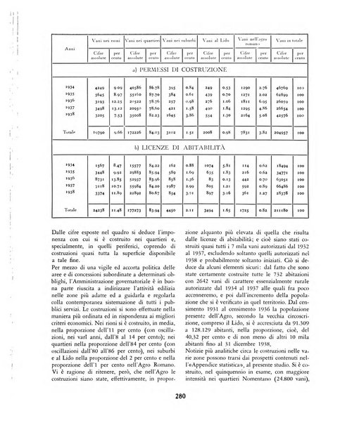 Capitolium rassegna mensile del Governatorato