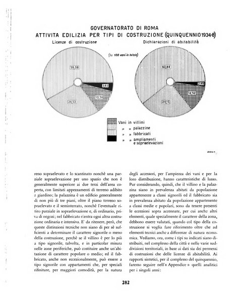 Capitolium rassegna mensile del Governatorato