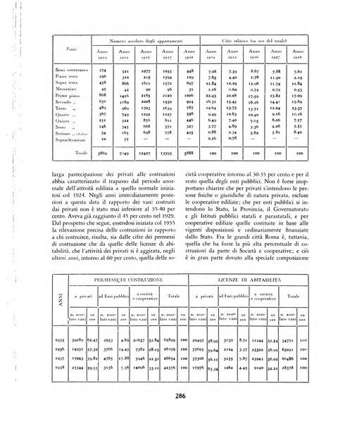 Capitolium rassegna mensile del Governatorato