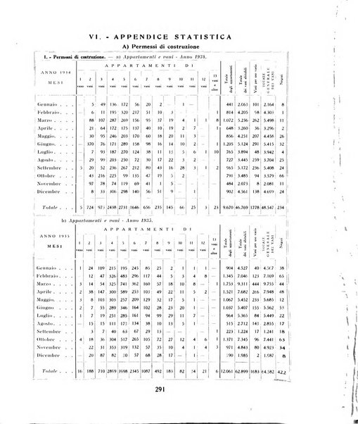 Capitolium rassegna mensile del Governatorato