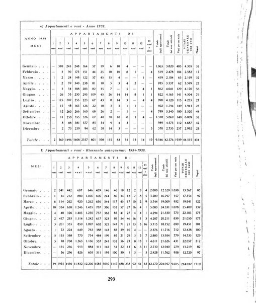 Capitolium rassegna mensile del Governatorato