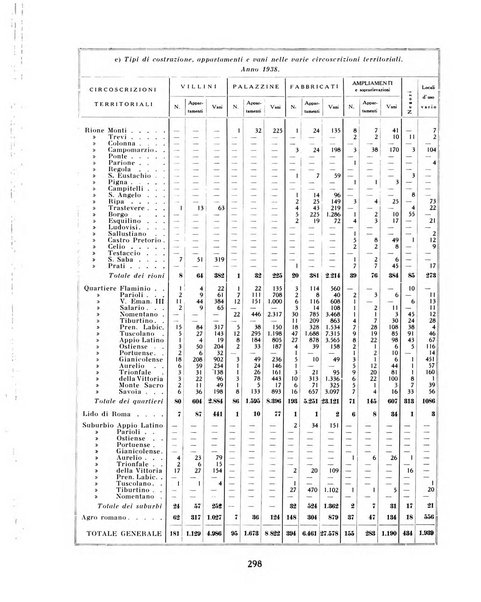 Capitolium rassegna mensile del Governatorato