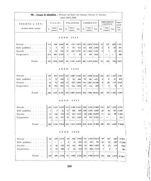 Capitolium rassegna mensile del Governatorato