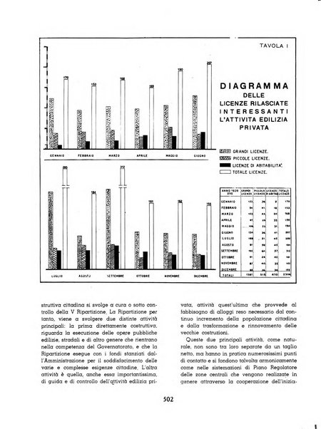 Capitolium rassegna mensile del Governatorato