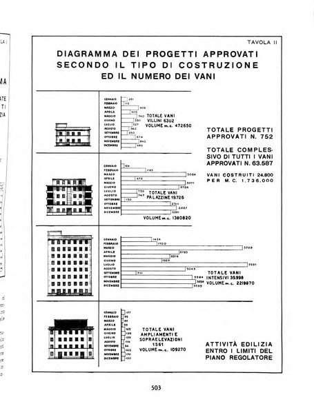 Capitolium rassegna mensile del Governatorato