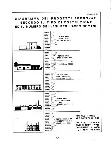 Capitolium rassegna mensile del Governatorato