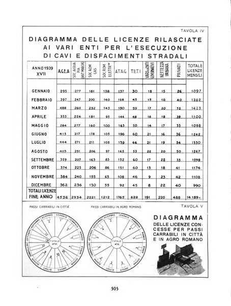 Capitolium rassegna mensile del Governatorato