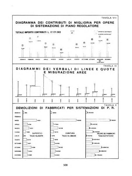 Capitolium rassegna mensile del Governatorato