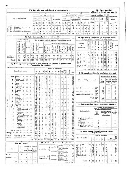 Capitolium rassegna mensile del Governatorato