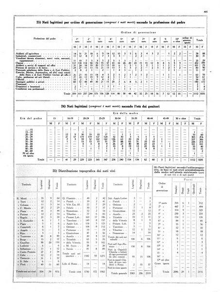 Capitolium rassegna mensile del Governatorato