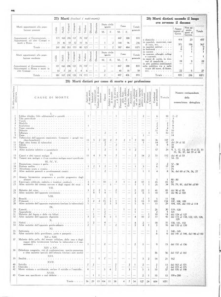 Capitolium rassegna mensile del Governatorato