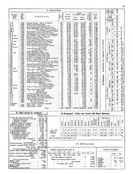 Capitolium rassegna mensile del Governatorato