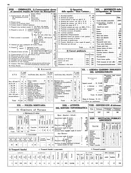 Capitolium rassegna mensile del Governatorato