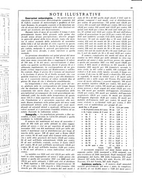 Capitolium rassegna mensile del Governatorato