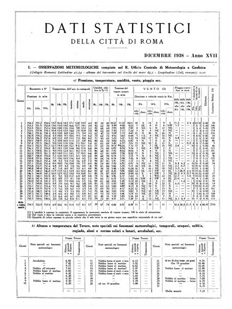 Capitolium rassegna mensile del Governatorato