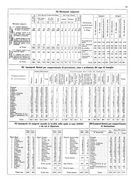 Capitolium rassegna mensile del Governatorato