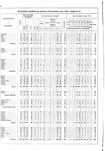 Capitolium rassegna mensile del Governatorato