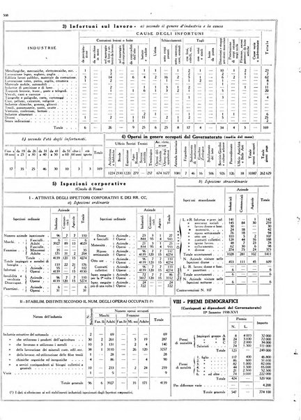 Capitolium rassegna mensile del Governatorato