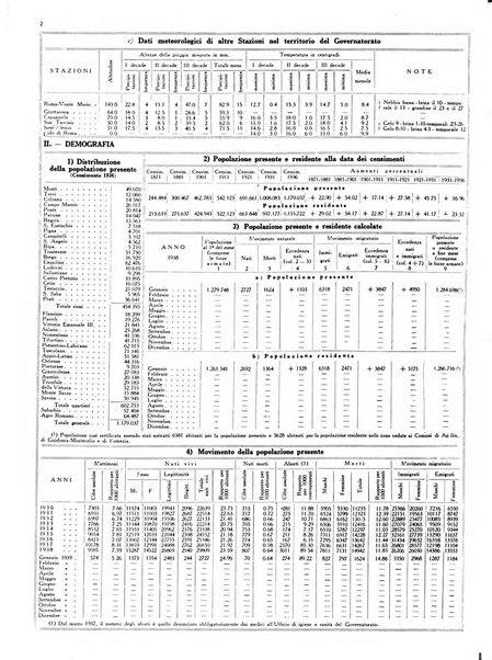 Capitolium rassegna mensile del Governatorato