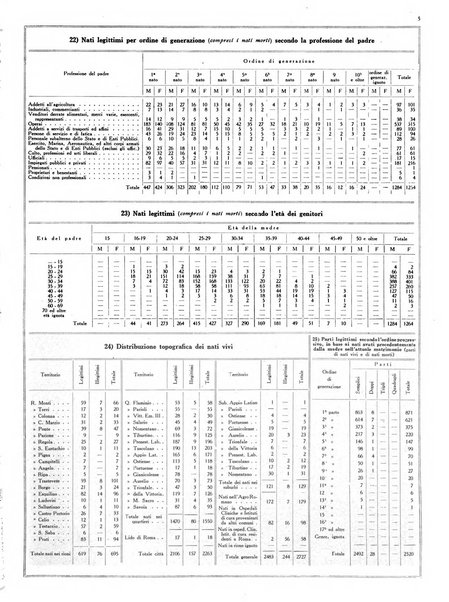 Capitolium rassegna mensile del Governatorato