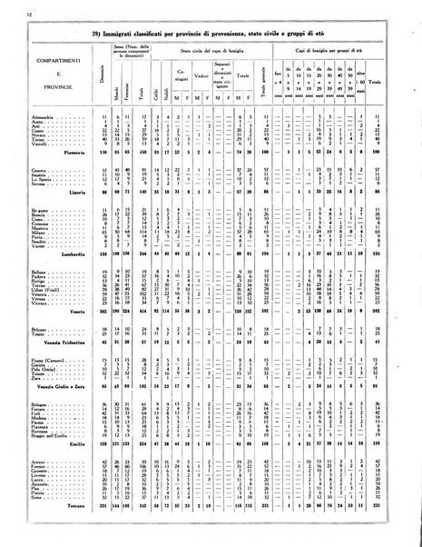 Capitolium rassegna mensile del Governatorato