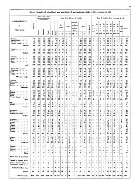 Capitolium rassegna mensile del Governatorato