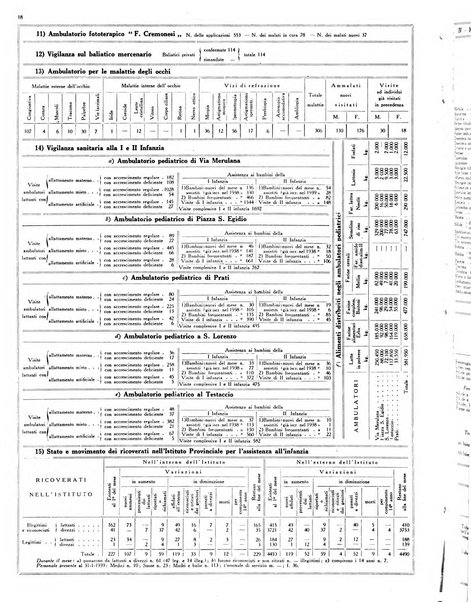 Capitolium rassegna mensile del Governatorato