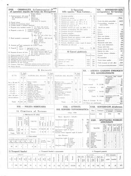 Capitolium rassegna mensile del Governatorato