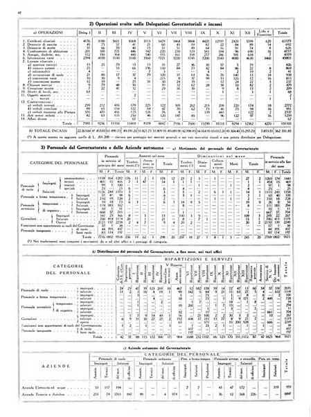 Capitolium rassegna mensile del Governatorato