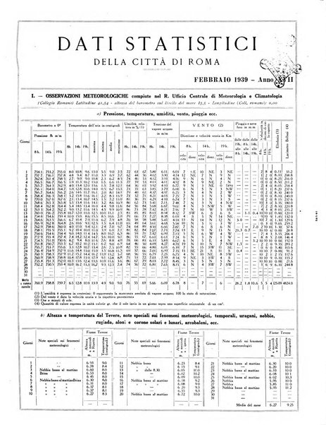 Capitolium rassegna mensile del Governatorato