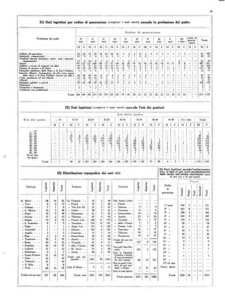 Capitolium rassegna mensile del Governatorato