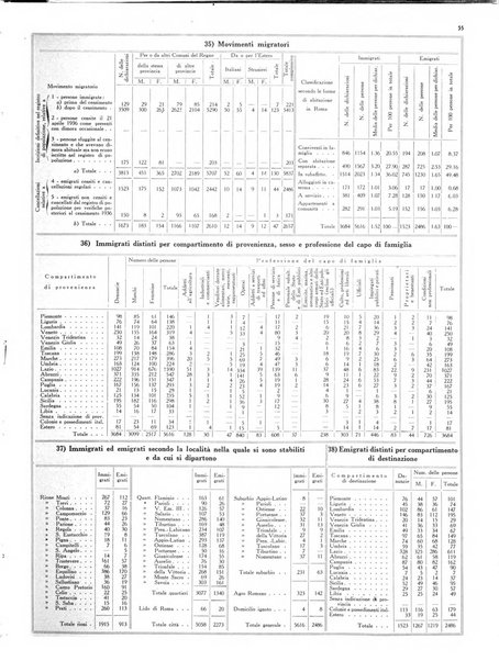 Capitolium rassegna mensile del Governatorato