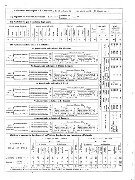 Capitolium rassegna mensile del Governatorato