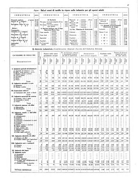 Capitolium rassegna mensile del Governatorato