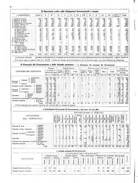 Capitolium rassegna mensile del Governatorato