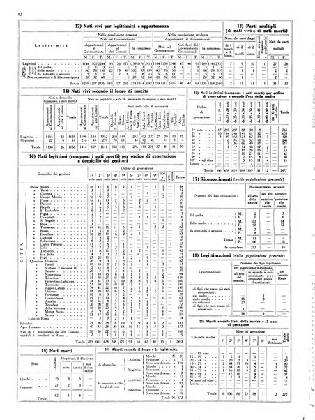 Capitolium rassegna mensile del Governatorato