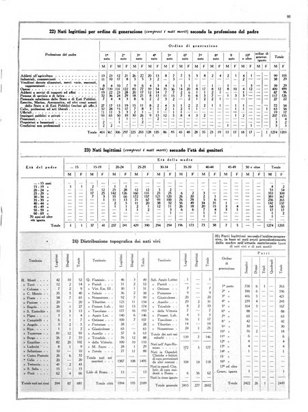 Capitolium rassegna mensile del Governatorato