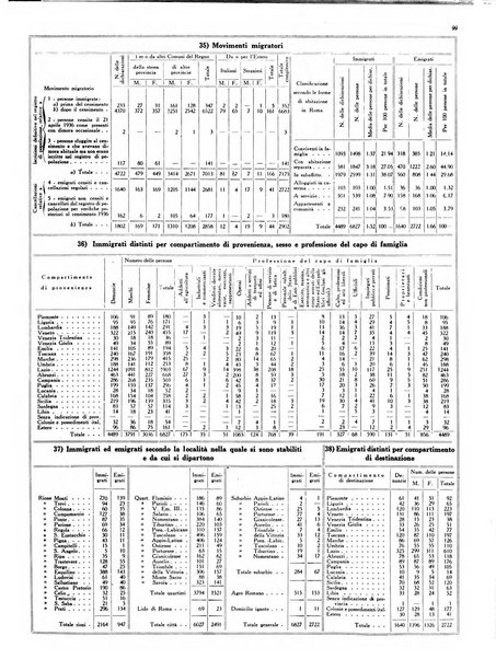 Capitolium rassegna mensile del Governatorato