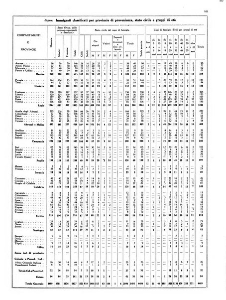 Capitolium rassegna mensile del Governatorato