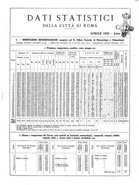 Capitolium rassegna mensile del Governatorato