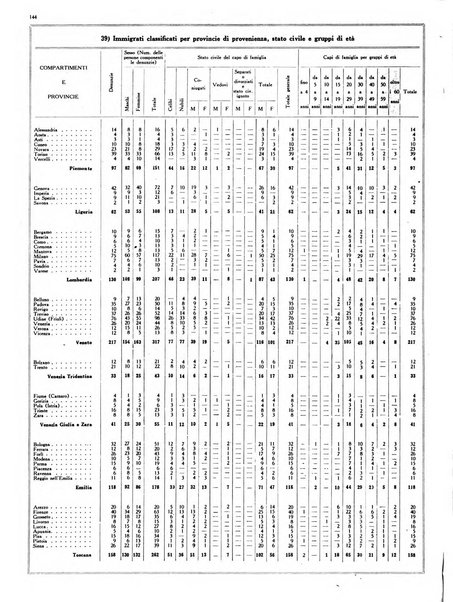 Capitolium rassegna mensile del Governatorato