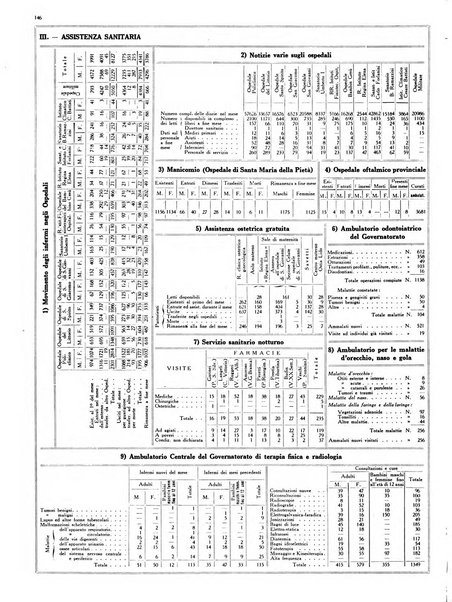 Capitolium rassegna mensile del Governatorato